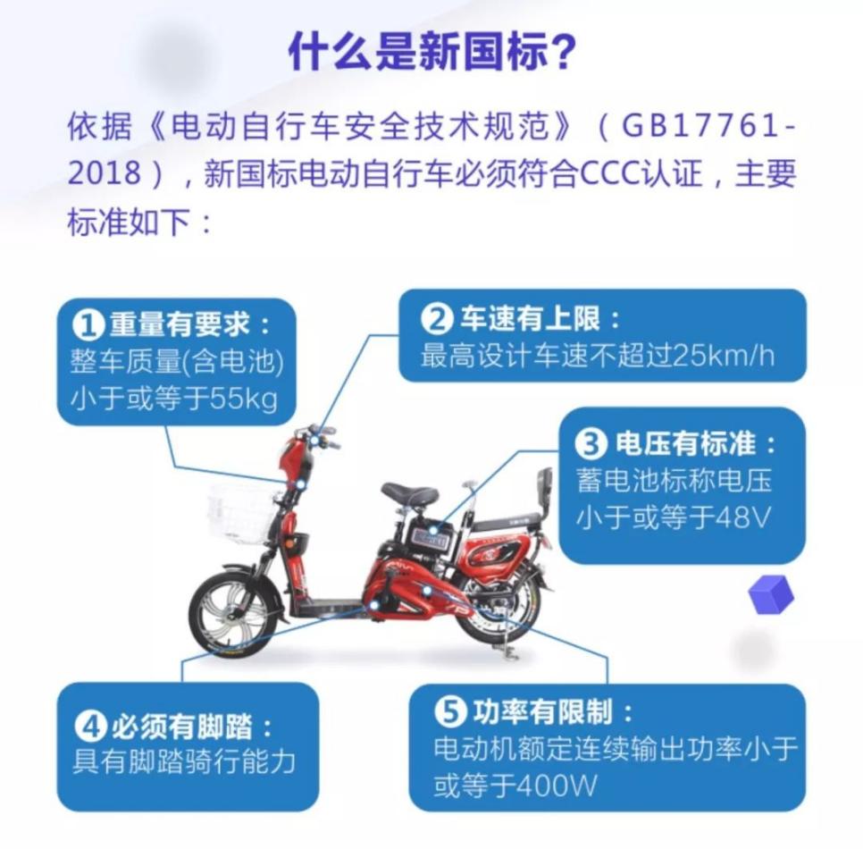 新國(guó)標(biāo)電動(dòng)車標(biāo)準(zhǔn)