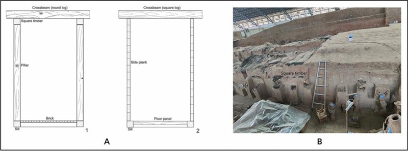 陪葬坑過(guò)洞主要木質(zhì)框架結(jié)構(gòu)示意圖（A1：兵馬俑坑；A2：K9901及K9801）及兵馬俑一號(hào)坑內(nèi)炭化木質(zhì)建筑結(jié)構(gòu)。秦始皇帝陵博物院供圖